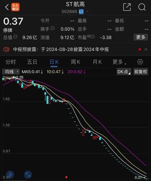 北方導(dǎo)航股票行情，北方導(dǎo)航股票還有上升空間